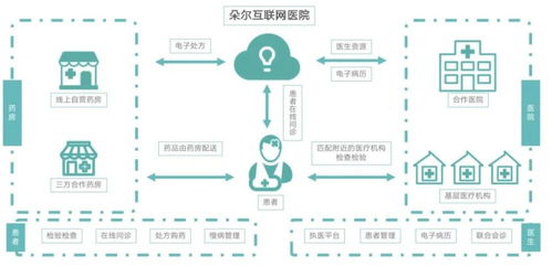 圓心、思派、輕松、鎂信 健康科技四劍客，誰是破局關鍵？