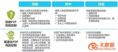 大數(shù)據(jù)賦能互聯(lián)網(wǎng)金融風(fēng)控 機(jī)遇、挑戰(zhàn)與數(shù)據(jù)服務(wù)實(shí)踐