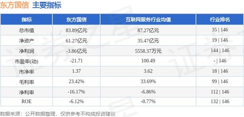 東方國(guó)信周漲5.35% 主力資金微幅流出 互聯(lián)網(wǎng)數(shù)據(jù)服務(wù)板塊靜待花開