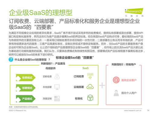 《2021年中國(guó)企業(yè)級(jí)SaaS行業(yè)研究報(bào)告 解析互聯(lián)網(wǎng)數(shù)據(jù)服務(wù)的增長(zhǎng)密碼》