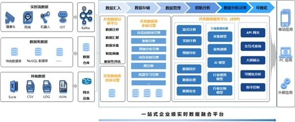 浪潮開務(wù)數(shù)據(jù)庫陳磊 布局?jǐn)?shù)字能源，創(chuàng)新助力“雙碳”與工業(yè)互聯(lián)網(wǎng)數(shù)據(jù)服務(wù)