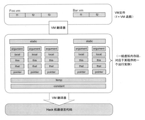 計算機系統(tǒng)要素 第七章 虛擬機I的堆棧運算與計算機系統(tǒng)服務(wù)