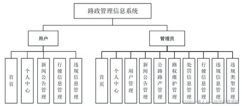 如何基于SpringBoot路政管理信息系統(tǒng)v93sc選擇高質(zhì)量的計算機畢業(yè)設(shè)計與系統(tǒng)服務(wù)